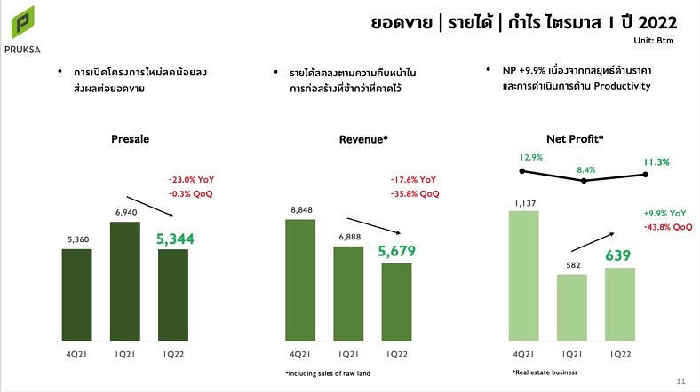 ผลประกอบการพฤกษา 