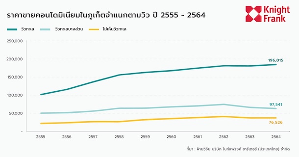 Th Graph Phuket Condo 2021