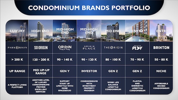 Ori Condo Brand