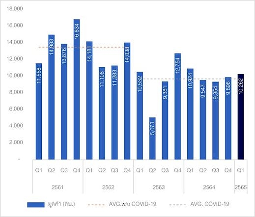 Reic Graph3 Value Condo Tranfer Foreinerjpg