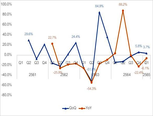 Reic Graph4 Value Tranfer Condo Foreiner