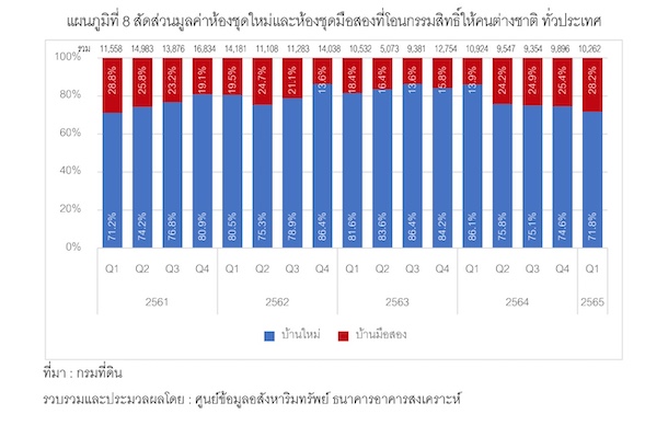 Reic Graph8 Condo Tranfer By New Second Hand