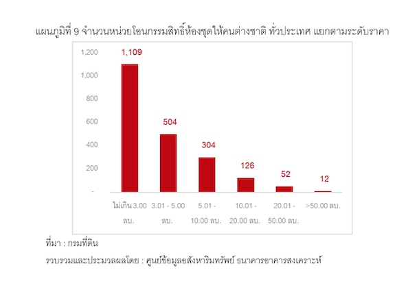 Reic Graph9 Unit Condo Tranfer By Price