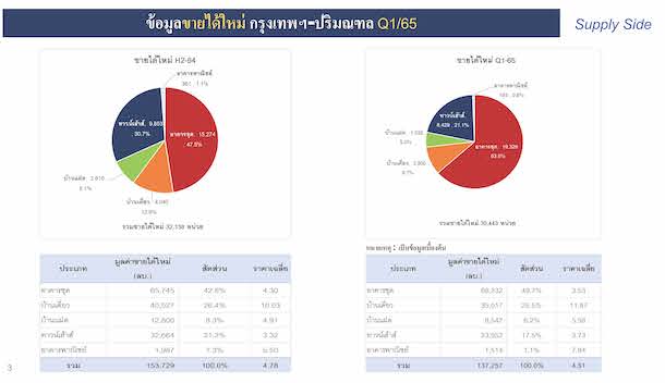 Reic Sale