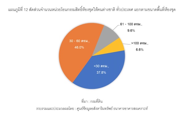 Reic Unit Condo Contribue