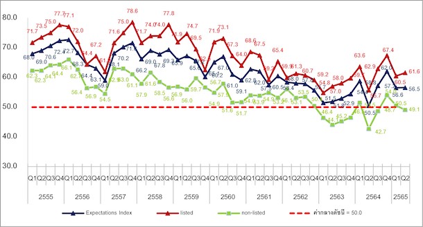 Reic Graph2 Expectations Index