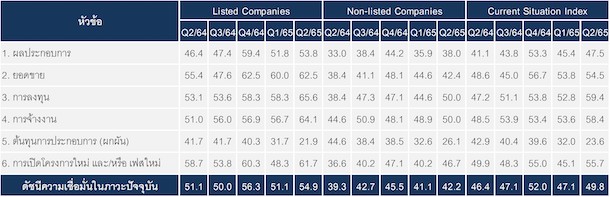 Reic Table1 Current Situation Index