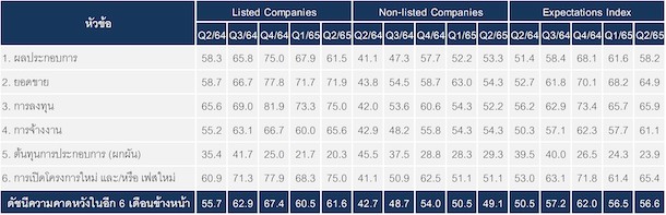 Reic Table2 Expectations Index