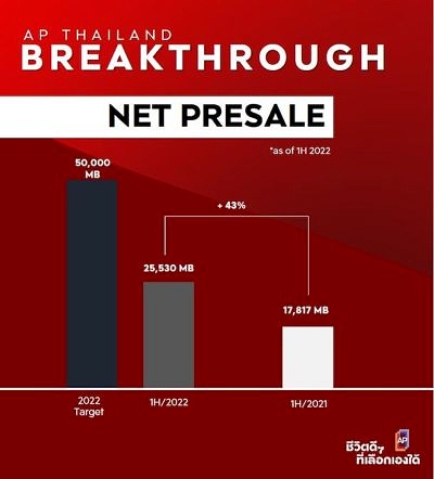 Ap Presale