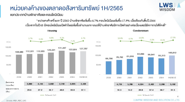 Lpn Stock Re 1h65