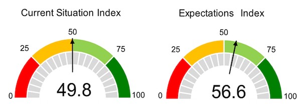 Reic Index Q2