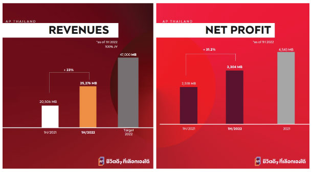 Ap Revenue 1h 4