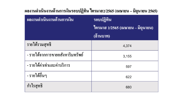 Fpt Revenue 1h22 `