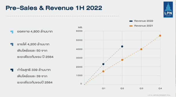 Lpn Plan2022 3