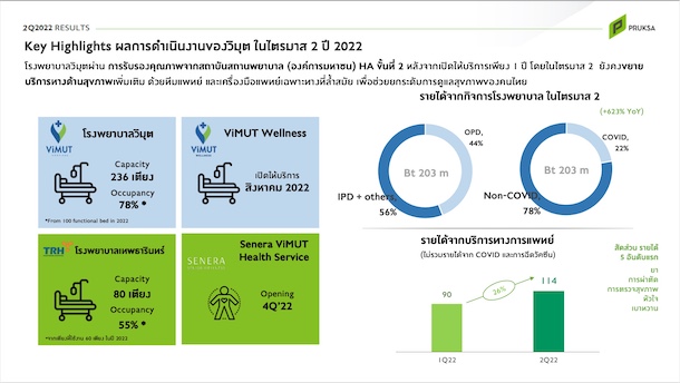 Ps Revenue 1h22 1