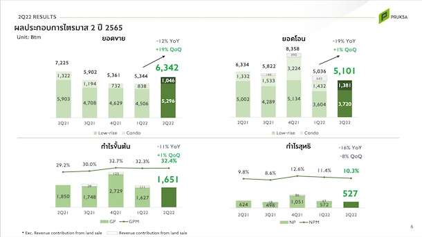 Ps Revenue 1h22 5