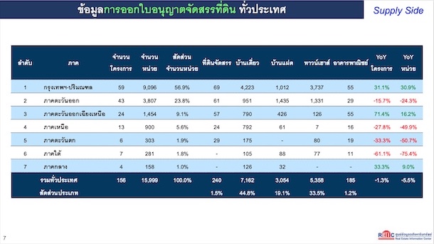 Reic Land Allocation License Q265