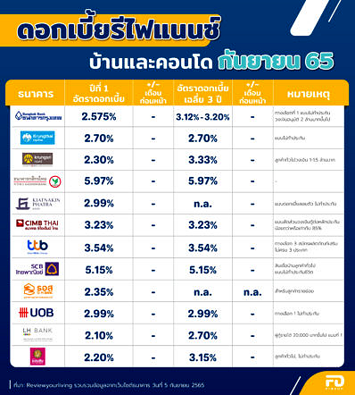 Refinance September