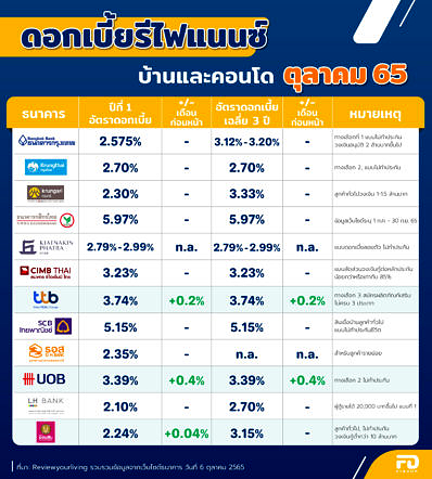 Fd Bank Re Oct 01