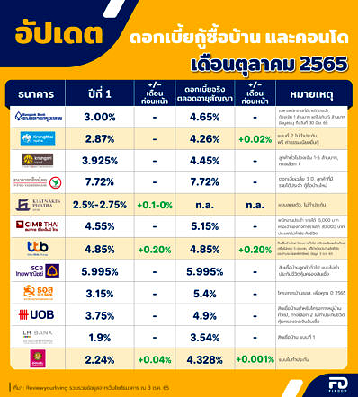 Fd Post Oct 01