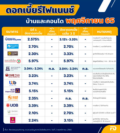 Fd Bank Re Nov 01