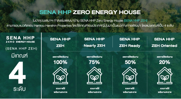Sena Zeh 22