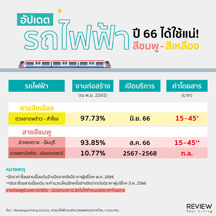 อัปเดต ค่ารถไฟฟ้า และการเปิดให้บริการเส้นทางใช้ใหม่ ในปี 2566 -  Reviewyourliving.Com : รีวิวที่อยู่อาศัย