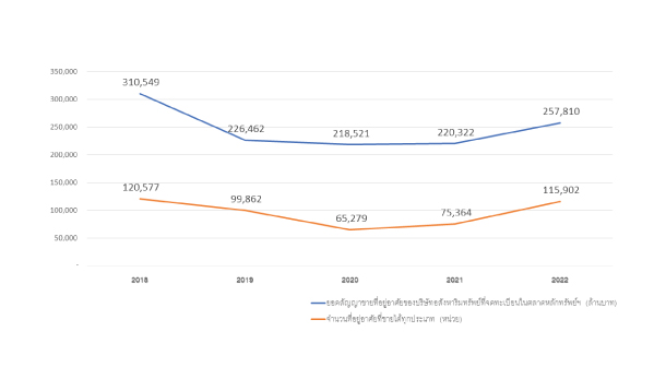 Graph Real Estate 66