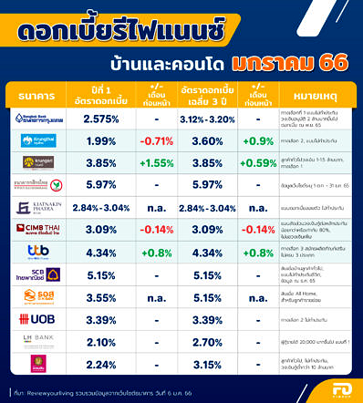 Fd Bank Re Jan 1