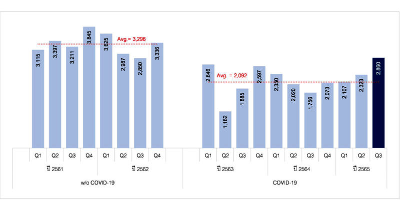 Reic Transfer Condo Q3 3