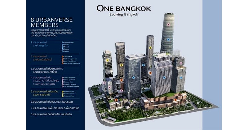 One Bangkok Urbanverse
