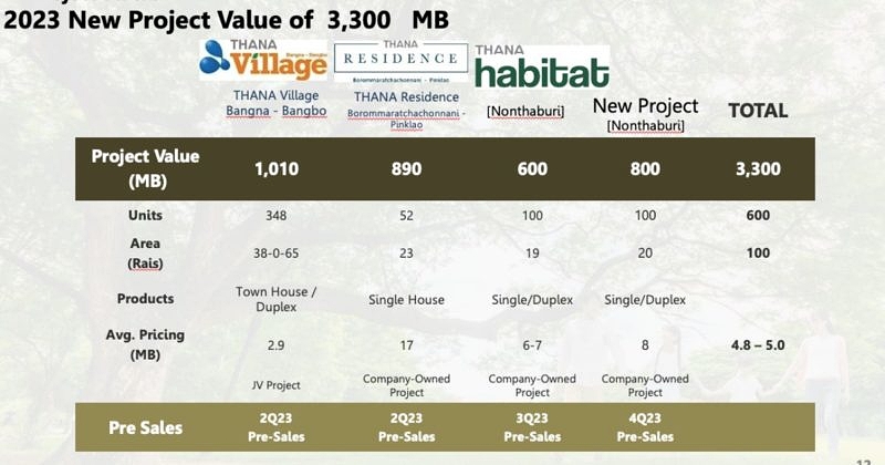 Thanasiri Business Plan (1)