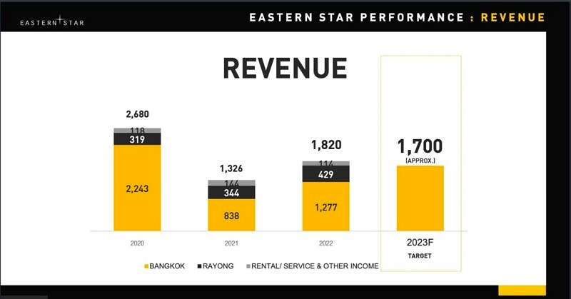 Estar Business Plan (1)