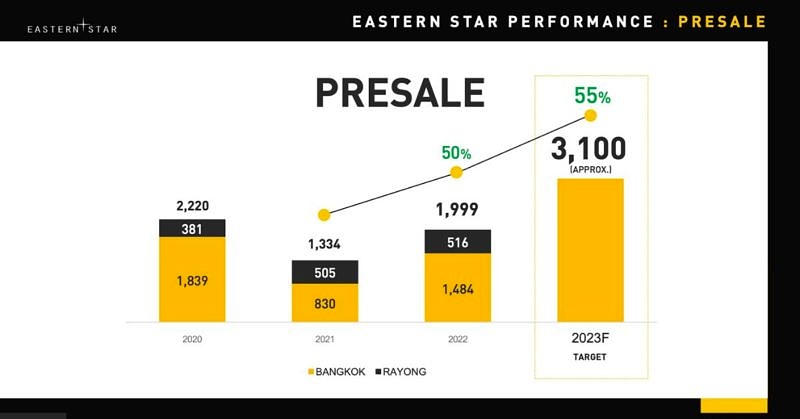 Estar Business Plan