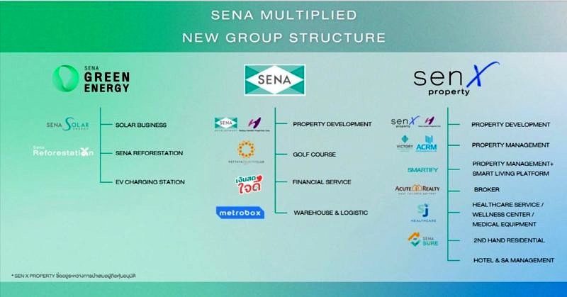 Sena Business Plan 2023 (2)