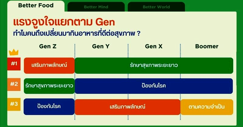 Cmmu Better Food (2)