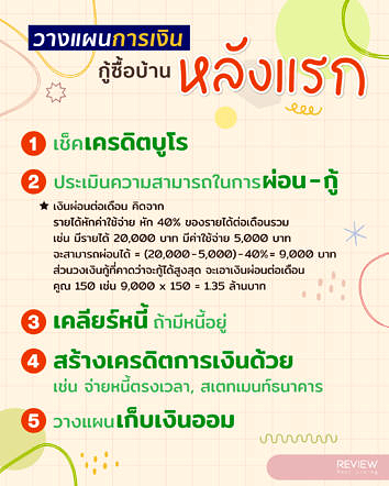 วางแผนการเงิน