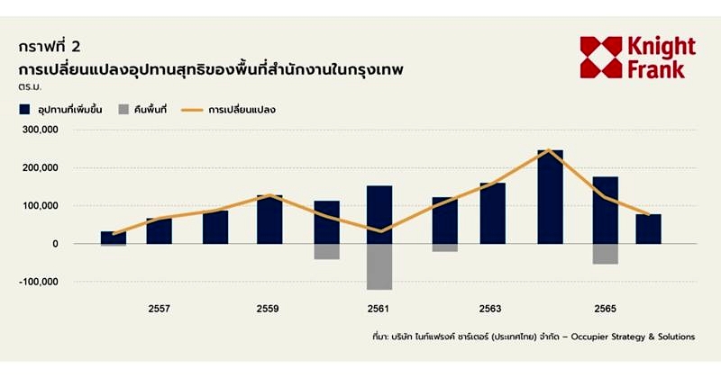 Knight Frank Office Q166 G (1)