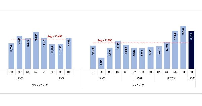 Reic Condo Tranfer (1)