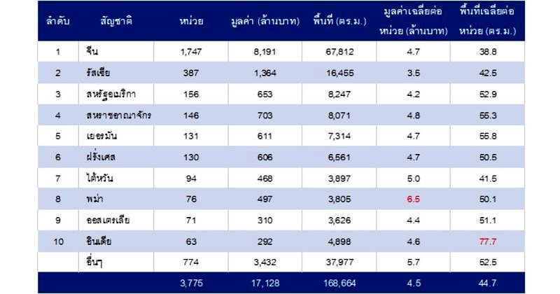 Reic Condo Tranfer (2)