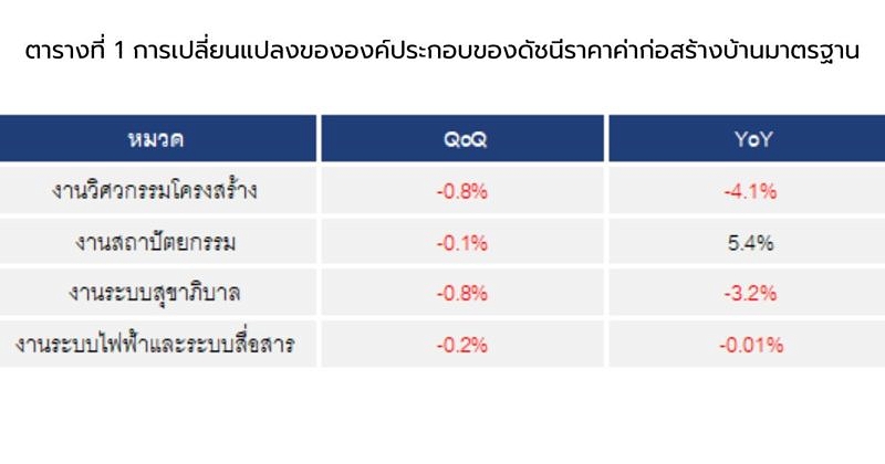 Reic Q22023 (3)