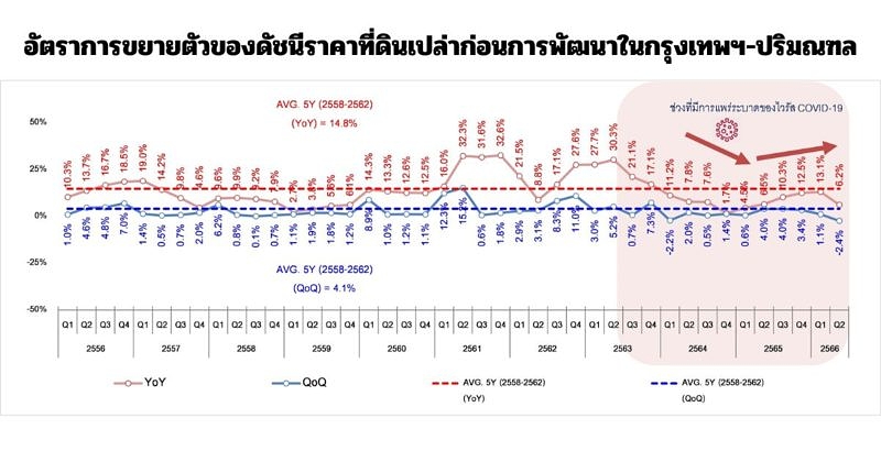 Reic Price Index Q2 (3)