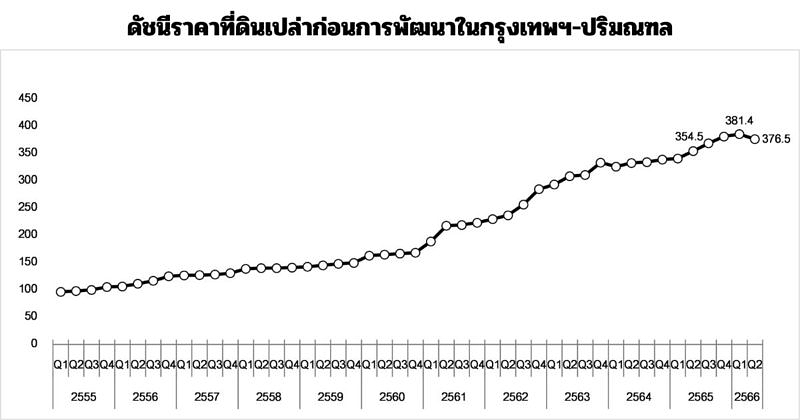 Reic Price Index Q2 (4)