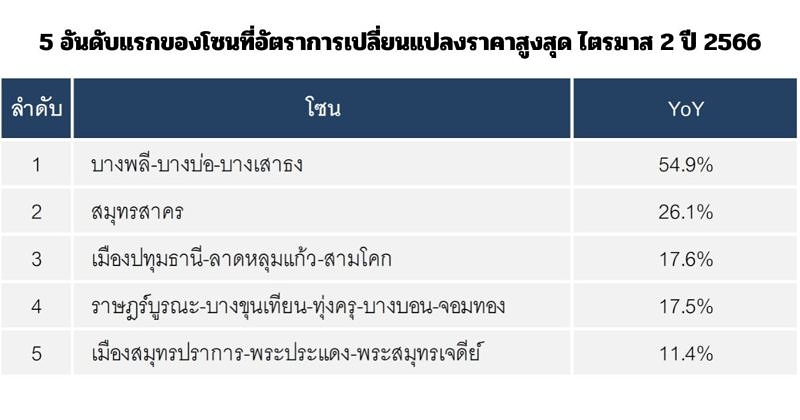 Reic Price Index Q2 (5)