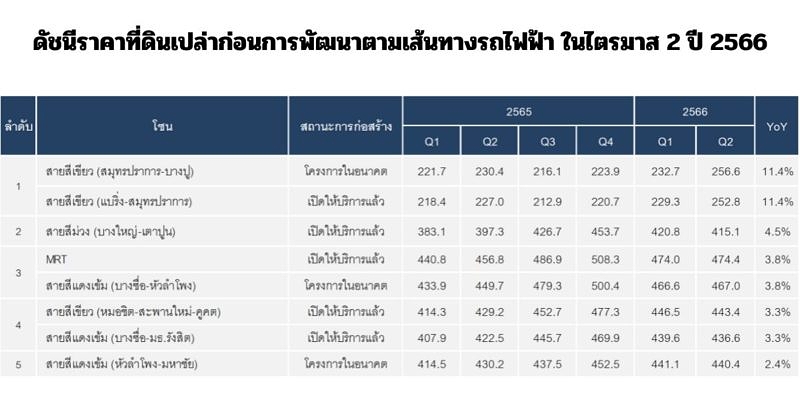 Reic Price Index Q2 (6)