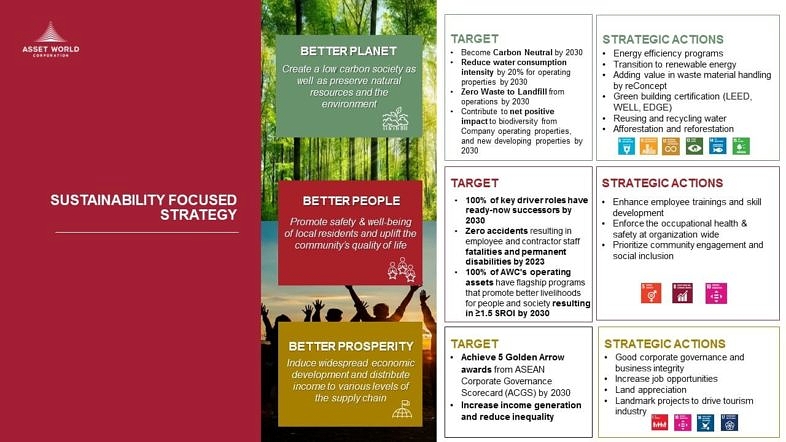 Slide2 Sustainable Tourism