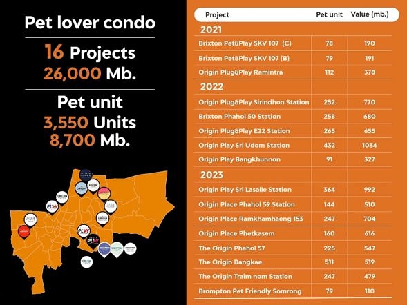 06.pet Lover Condo