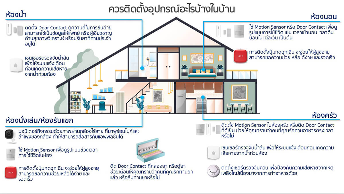 Secom Smart Security8