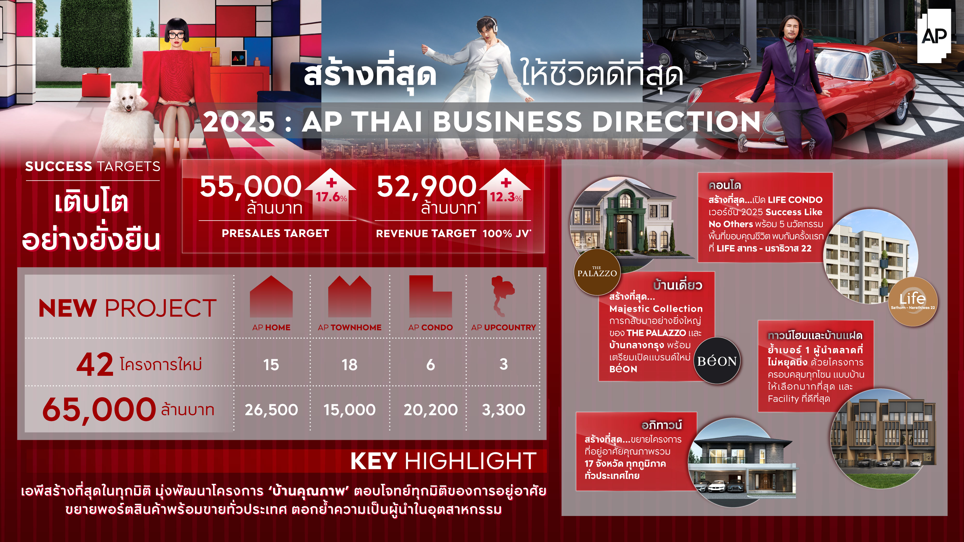 7 Ap Business Direction 2025