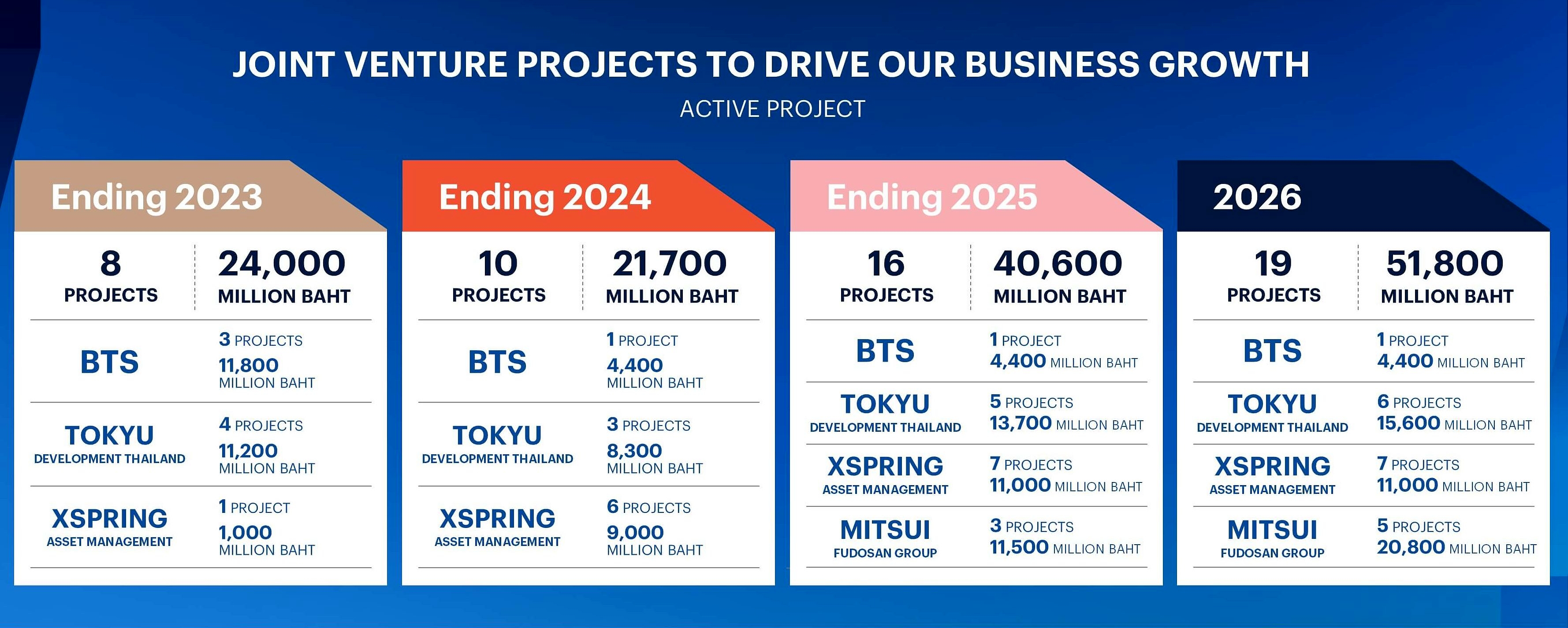 26 Sansiri 2026 26 Sansiri 2026